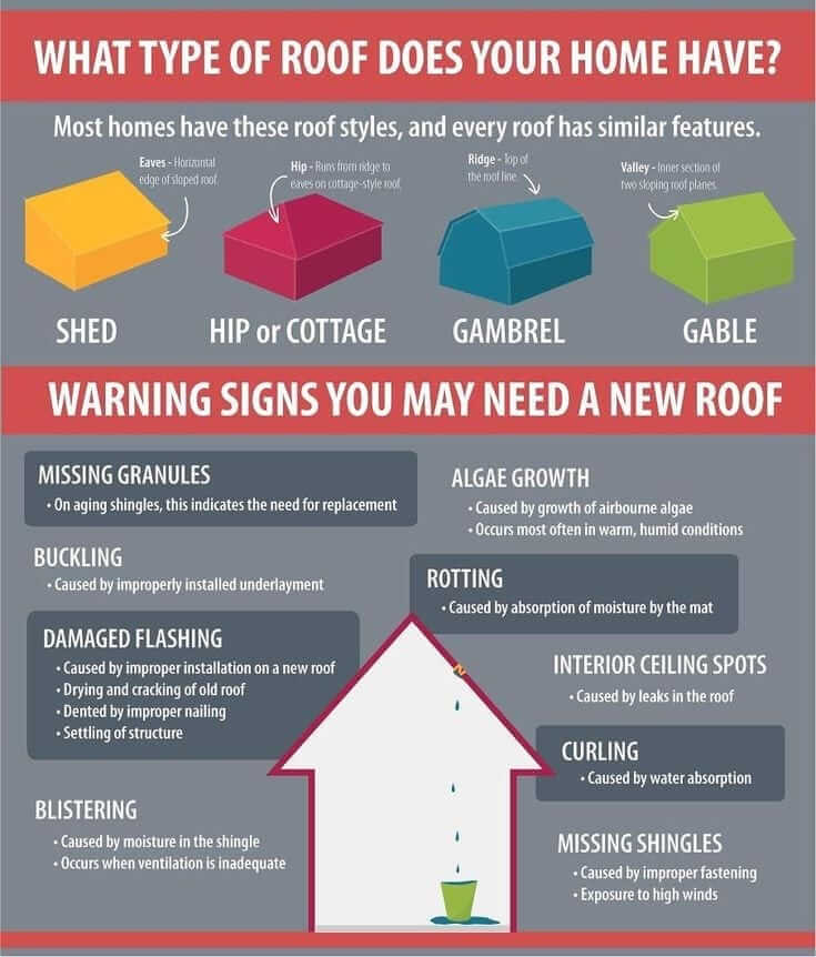 8 Signs You Need A New Roof Roof Crafters Home Tips